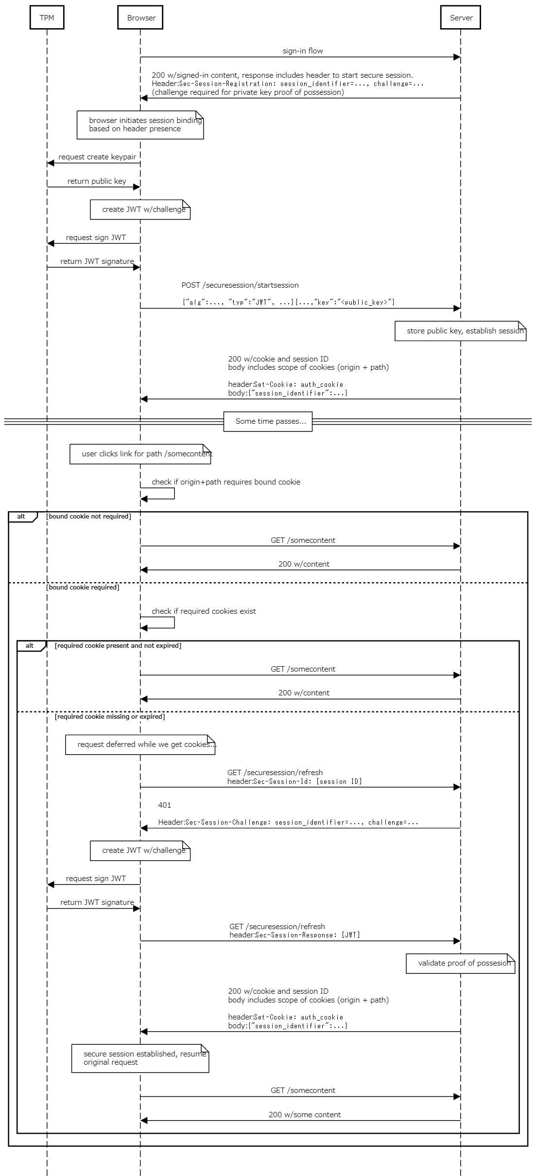 **Device Bound Session Credentials explainer より引用**