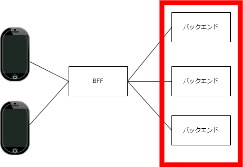 BFF_backend.drawio_square_backend.png