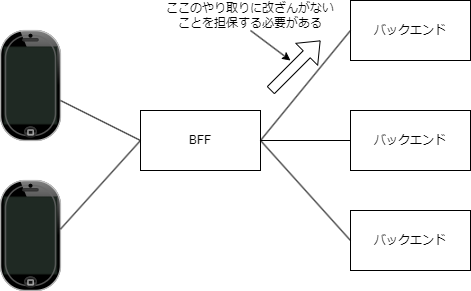 BFF_backend_only_backend.png