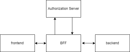 oauth.png