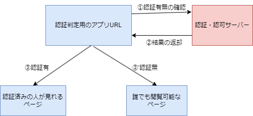 AWS.drawio (5).png