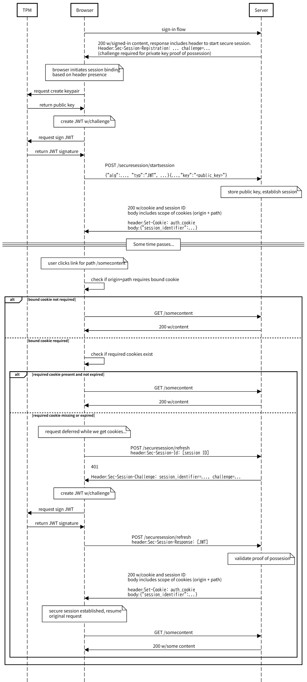 **Device Bound Session Credentials explainer より引用**